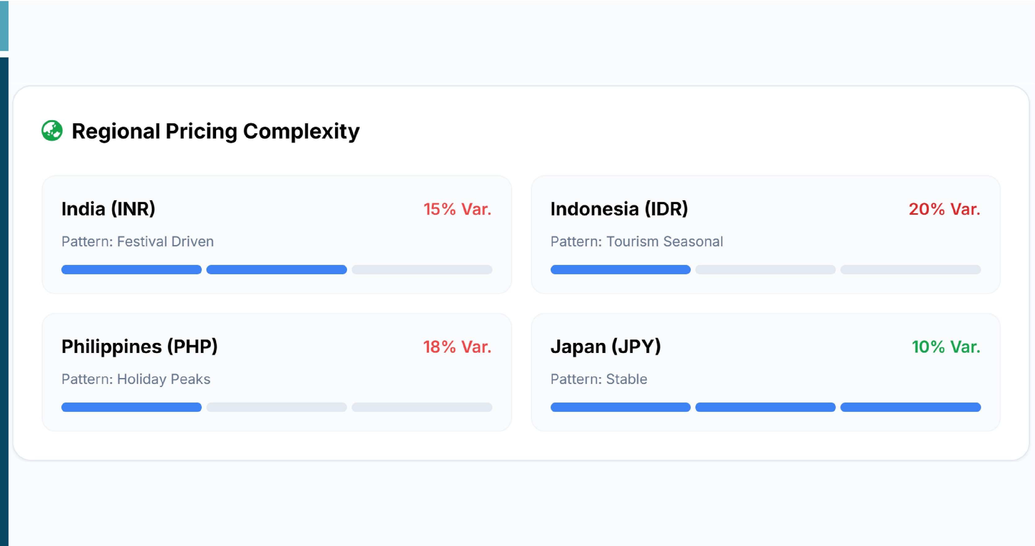 Challenges in the Travel Industry